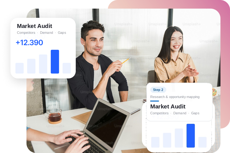 Step 2 – Marketing audit, research and competitor analysis